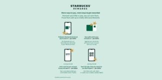 infographic of new Starbucks Rewards payment options