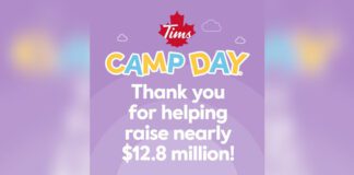 Tim Hortons Camp Day Announces they've raised nearly 12.8 Million!