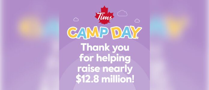 Tim Hortons Camp Day Announces they've raised nearly 12.8 Million!